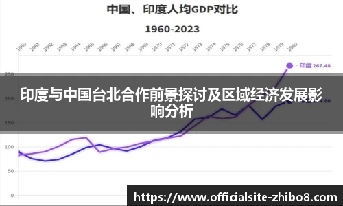 印度与中国台北合作前景探讨及区域经济发展影响分析