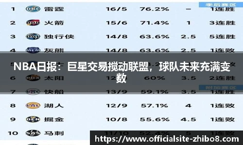 NBA日报：巨星交易搅动联盟，球队未来充满变数