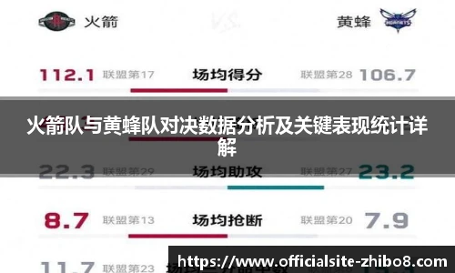 火箭队与黄蜂队对决数据分析及关键表现统计详解